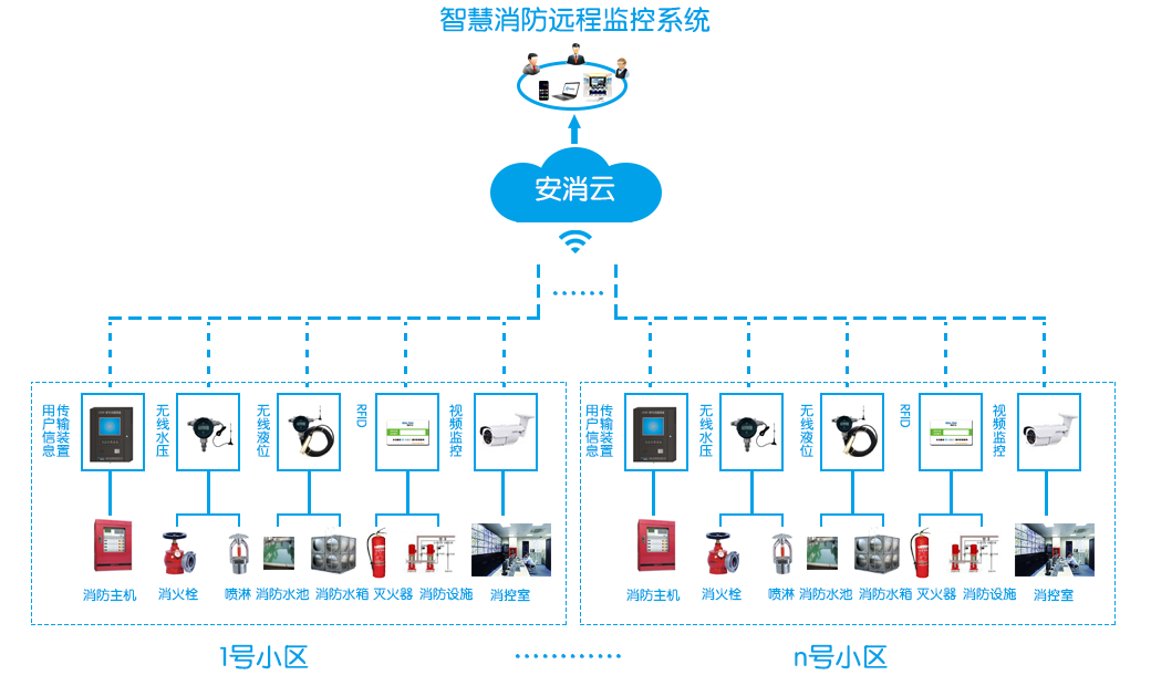 现在工业园区用的智慧消防主要是哪些品牌的?