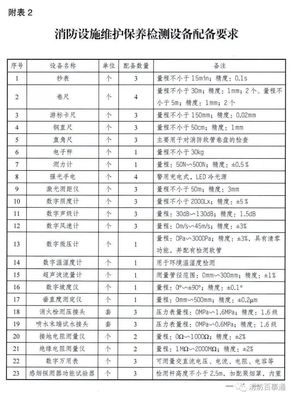 消防技术服务机构新规落地 从业条件升级，仪器仪表修理的“匠心”再成焦点